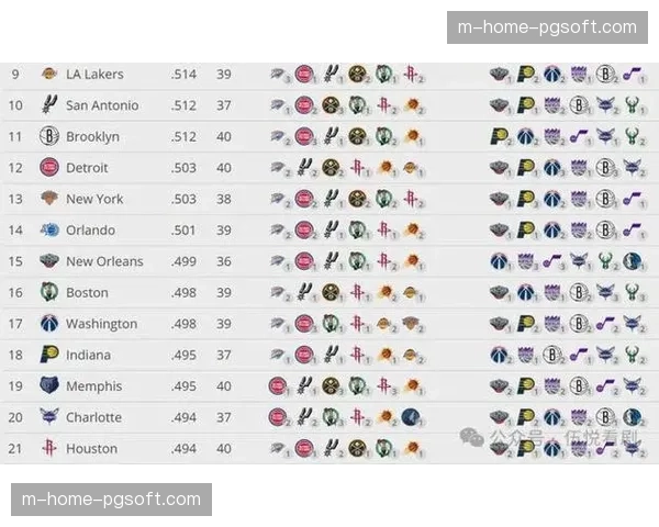 剩余赛程难度成关键变量 雷霆赛程艰难马刺相对轻松